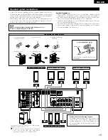 Предварительный просмотр 13 страницы Denon AVR-1403 Operating Instructions Manual