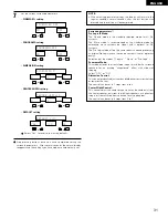 Предварительный просмотр 31 страницы Denon AVR-1403 Operating Instructions Manual