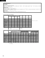 Предварительный просмотр 38 страницы Denon AVR-1403 Operating Instructions Manual