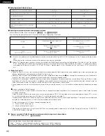 Предварительный просмотр 44 страницы Denon AVR-1403 Operating Instructions Manual