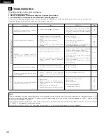 Предварительный просмотр 46 страницы Denon AVR-1403 Operating Instructions Manual