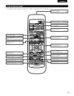 Предварительный просмотр 51 страницы Denon AVR-1403 Operating Instructions Manual