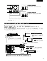 Предварительный просмотр 55 страницы Denon AVR-1403 Operating Instructions Manual