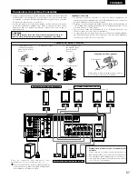 Предварительный просмотр 57 страницы Denon AVR-1403 Operating Instructions Manual