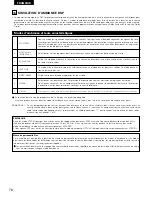 Предварительный просмотр 78 страницы Denon AVR-1403 Operating Instructions Manual