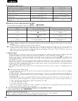 Предварительный просмотр 88 страницы Denon AVR-1403 Operating Instructions Manual