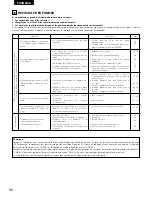 Предварительный просмотр 90 страницы Denon AVR-1403 Operating Instructions Manual