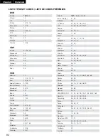 Предварительный просмотр 92 страницы Denon AVR-1403 Operating Instructions Manual