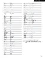 Предварительный просмотр 93 страницы Denon AVR-1403 Operating Instructions Manual