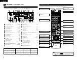 Предварительный просмотр 4 страницы Denon AVR-1404/484 Operating Instructions Manual