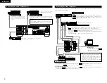 Предварительный просмотр 6 страницы Denon AVR-1404/484 Operating Instructions Manual