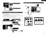 Предварительный просмотр 7 страницы Denon AVR-1404/484 Operating Instructions Manual