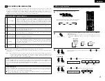 Предварительный просмотр 21 страницы Denon AVR-1404/484 Operating Instructions Manual