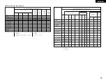 Предварительный просмотр 23 страницы Denon AVR-1404/484 Operating Instructions Manual