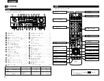 Предварительный просмотр 32 страницы Denon AVR-1404/484 Operating Instructions Manual