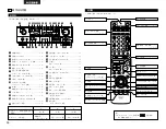 Предварительный просмотр 60 страницы Denon AVR-1404/484 Operating Instructions Manual