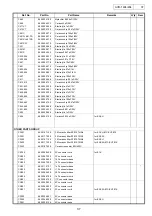 Предварительный просмотр 37 страницы Denon AVR-1404 Service Manual