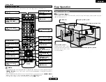 Предварительный просмотр 7 страницы Denon AVR-1506 Operating Instructions Manual