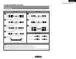 Предварительный просмотр 11 страницы Denon AVR-1506 Operating Instructions Manual