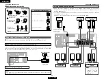 Предварительный просмотр 14 страницы Denon AVR-1506 Operating Instructions Manual