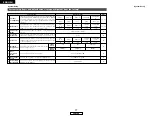 Предварительный просмотр 20 страницы Denon AVR-1506 Operating Instructions Manual