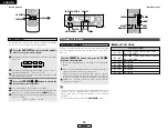 Предварительный просмотр 32 страницы Denon AVR-1506 Operating Instructions Manual