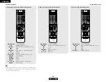 Предварительный просмотр 36 страницы Denon AVR-1506 Operating Instructions Manual