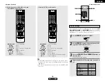 Предварительный просмотр 37 страницы Denon AVR-1506 Operating Instructions Manual