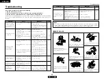 Предварительный просмотр 40 страницы Denon AVR-1506 Operating Instructions Manual