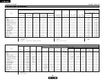 Предварительный просмотр 46 страницы Denon AVR-1506 Operating Instructions Manual