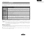 Предварительный просмотр 73 страницы Denon AVR-1506 Operating Instructions Manual