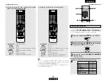 Предварительный просмотр 81 страницы Denon AVR-1506 Operating Instructions Manual