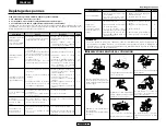 Предварительный просмотр 84 страницы Denon AVR-1506 Operating Instructions Manual