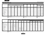 Предварительный просмотр 90 страницы Denon AVR-1506 Operating Instructions Manual