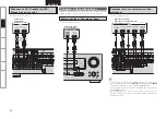 Предварительный просмотр 18 страницы Denon AVR 1508 - AV Receiver (Spanish) Manual Del Usuario