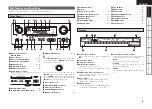 Предварительный просмотр 7 страницы Denon AVR-1508 Owner'S Manual