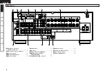 Предварительный просмотр 8 страницы Denon AVR-1508 Owner'S Manual