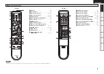 Предварительный просмотр 9 страницы Denon AVR-1508 Owner'S Manual