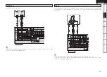 Предварительный просмотр 15 страницы Denon AVR-1508 Owner'S Manual