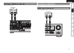 Предварительный просмотр 17 страницы Denon AVR-1508 Owner'S Manual