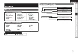 Предварительный просмотр 21 страницы Denon AVR-1508 Owner'S Manual