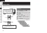 Предварительный просмотр 22 страницы Denon AVR-1508 Owner'S Manual