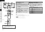 Предварительный просмотр 36 страницы Denon AVR-1508 Owner'S Manual