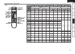 Предварительный просмотр 43 страницы Denon AVR-1508 Owner'S Manual