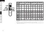 Предварительный просмотр 44 страницы Denon AVR-1508 Owner'S Manual