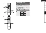 Предварительный просмотр 45 страницы Denon AVR-1508 Owner'S Manual