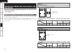 Предварительный просмотр 46 страницы Denon AVR-1508 Owner'S Manual