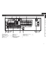 Предварительный просмотр 9 страницы Denon AVR-1509 Owner'S Manual