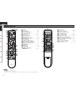 Предварительный просмотр 10 страницы Denon AVR-1509 Owner'S Manual