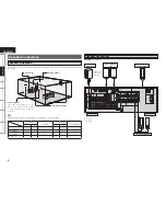 Предварительный просмотр 12 страницы Denon AVR-1509 Owner'S Manual